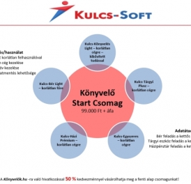 50% kedvezményt hoz a Konyvelok.hu és a Kulcs-Soft megállapodása