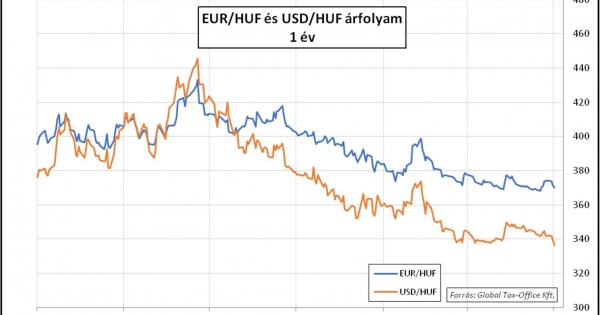 A kutya meg a gazdája – Heti PénzPiac – 2023. 25. hét