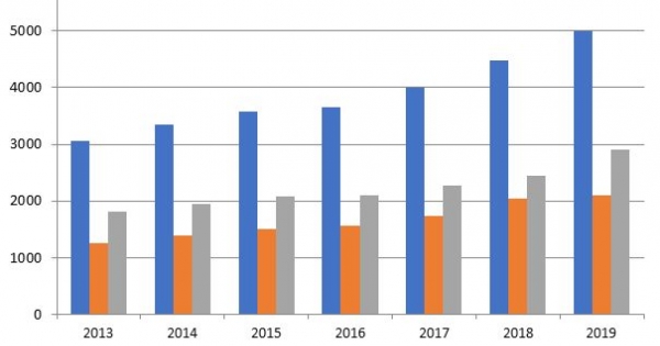 Két családvédelmi programra is elég lenne az idei áfatöbblet