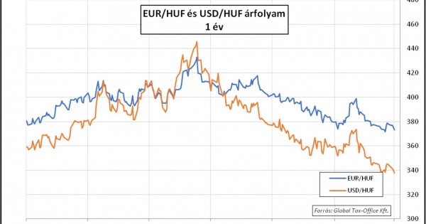 Az első lépés – Heti PénzPiac – 2023. 17. hét