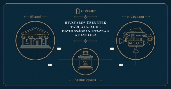 Páratlan párosítás a NAV nyugtáknál – az e-Cégkapuban már a helyükre kerülnek (x)