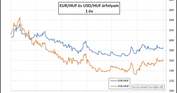 Puha landolás – Heti PénzPiac – 2023. 38. hét