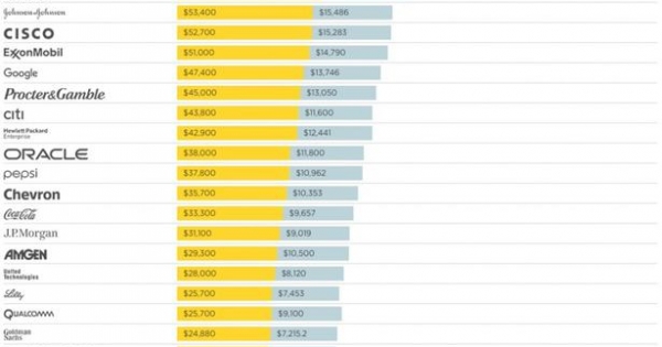 Infografikán a nemzetközi cégek adóelkerülése