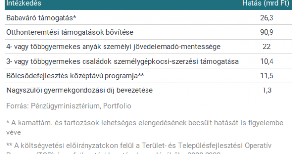 A világon egyedülálló adómentesség lesz Magyarországon