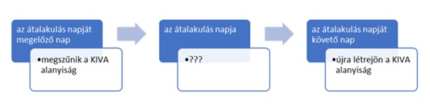 Hatályba lépett kivamódosítás: várható további változás?