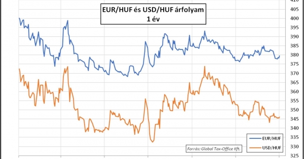 Olajozott gépezet – Heti Pénzpiac – 2024. 2. hét