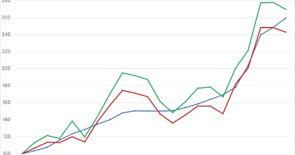 Üzemanyagárak megfizethetősége: mennyi üzemanyagra volt elég egy átlagbér régen és hány literre most?
