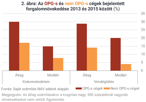 Százmilliárdokat hozott a világon egyedülálló magyar technológia