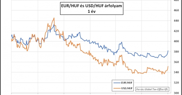 Pénznyomtatásból munkaerőhiány – Heti PénzPiac – 2023. 27. hét
