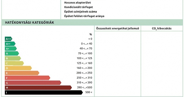 Novembertől életbe lépnek az új energiatanúsítvány-szabályok – mutatjuk, mi változik