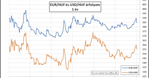 A növekedés motorja – Heti PénzPiac – 2024. 5. hét