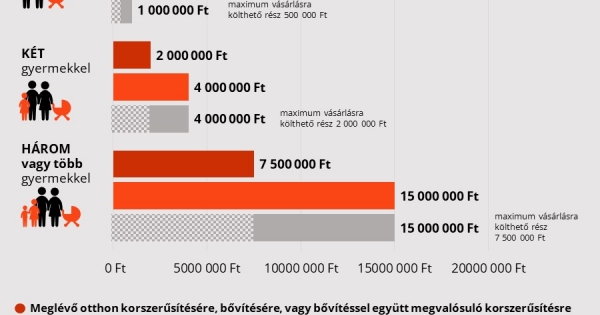 Állami támogatás lakáscélra vagy szabad felhasználásra? – fókuszban a fiatal házasok