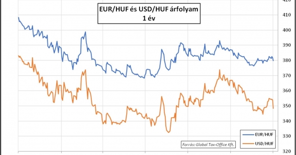 Húzd meg, ereszd meg! – Heti PénzPiac – 2023. 50. hét