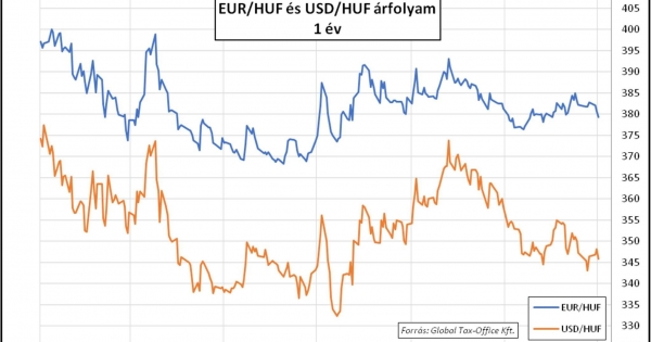 Bizalmi ügy – Heti PénzPiac – 2024. 1. hét