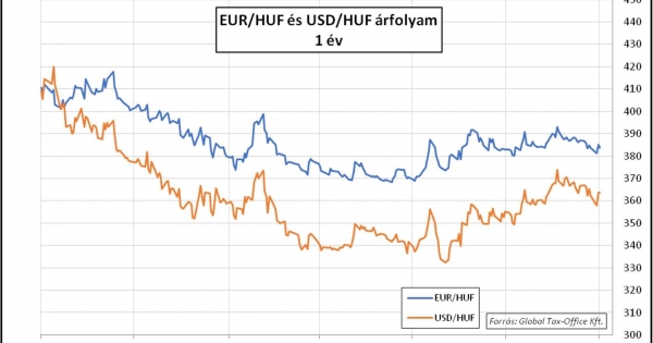 Ami késik, nem múlik? – Heti PénzPiac – 2023. 43. hét