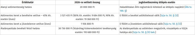 Az átalányadózó egyéni vállalkozó éves teendői – Mikor, mennyit, hogyan?