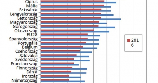 A nők és az idősebbek kevésbé hajlamosak az adócsalásra