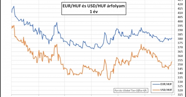 Kiszámítható meglepetés – Heti PénzPiac – 2023. 49. hét