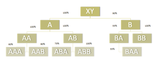 Kapcsolt vállalkozások beazonosításának kérdései