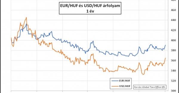 Kódolt minőség – Heti PénzPiac – 2023. 36. hét