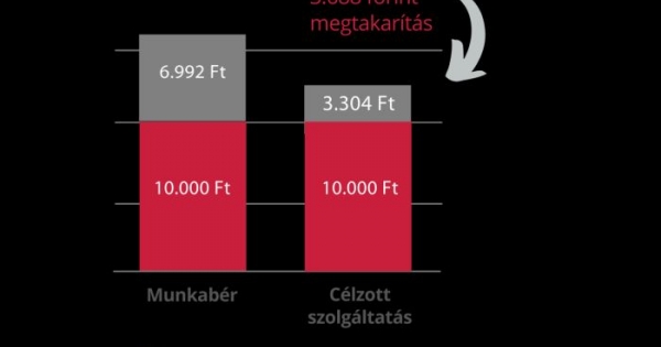 Munkáltatók figyelem: adócsökkenéssel indul 2022! (x)