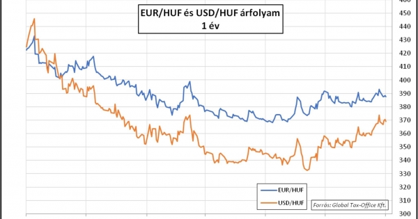 Elvonási tünetek – Heti PénzPiac – 2023. 40. hét