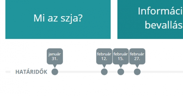 Túl a határidőn – az szja-bevallás pótlása, javítása