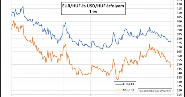 Doppingolt gazdaság kötőféken – Heti PénzPiac – 2023. 46. hét