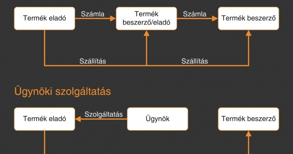 Elbukhatja az áfát és bírságot is fizethet, ha ezekre nem figyel