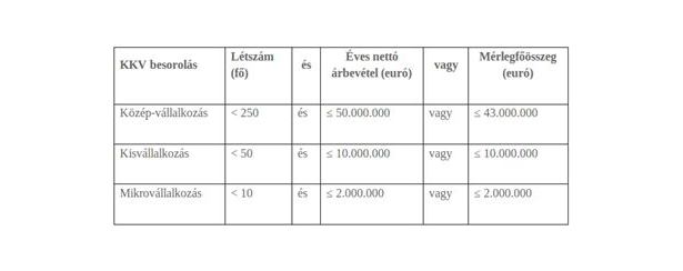 KKV fogalom meghatározás – most még bárki hozzászólhat