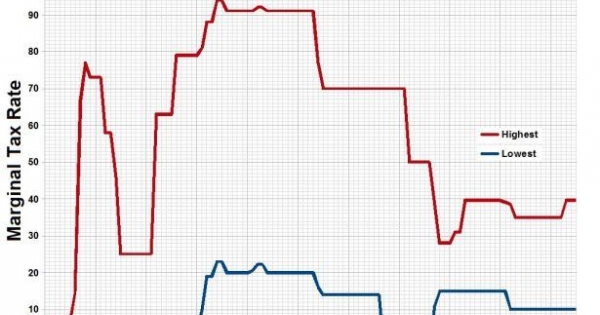 Clinton és Trump adócsatája
