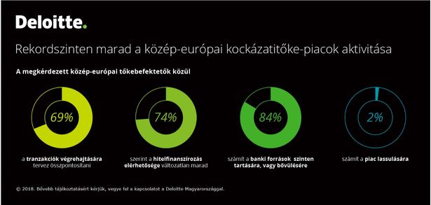 Fellendülőben a kockázati tőke iparág