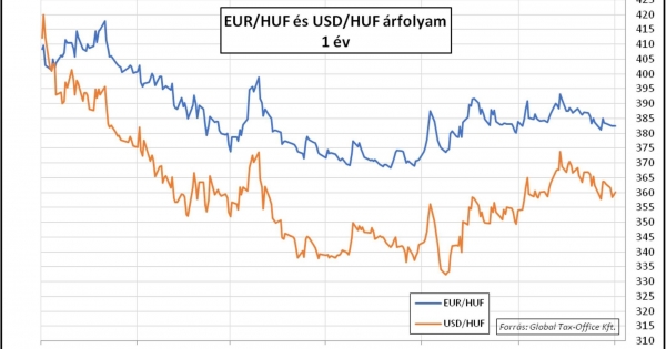 Biankó bankó – Heti PénzPiac – 2023. 44. hét