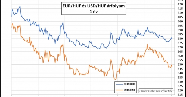 Örök vita – Heti PénzPiac – 2023. 47. hét