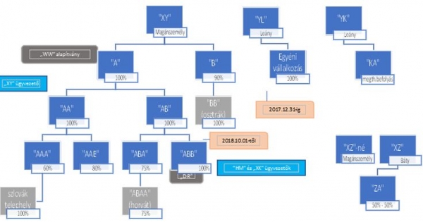 Ügyvezetői egyezőség jelentősége a kapcsolt vállalkozások meghatározása során