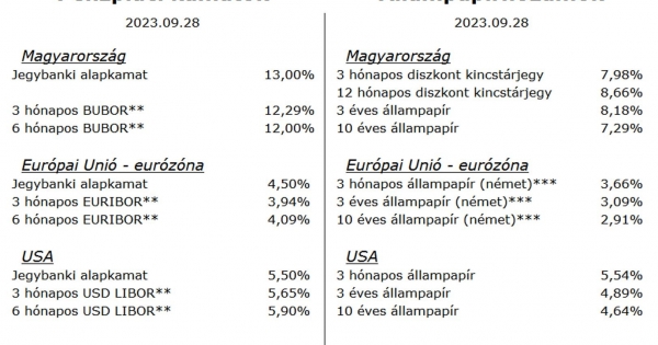 Rózsaszín szemüveg – Heti PénzPiac – 2023. 39. hét