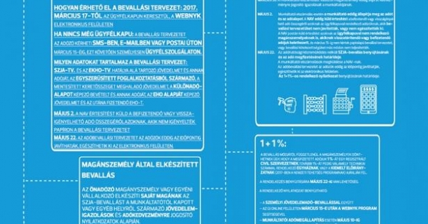 Magánszemélyek jövedelemadó-bevallása
