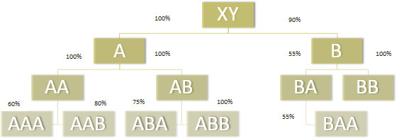 Cégcsoportok rejtett információinak feltárása