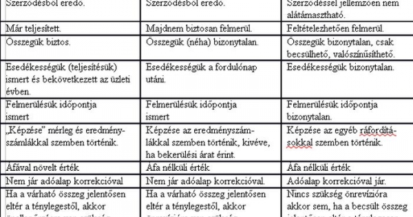 Áttekintő lista a könyvviteli zárlat során elvégzendő feladatokról