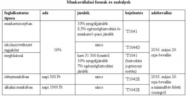 Dolgos vakáció