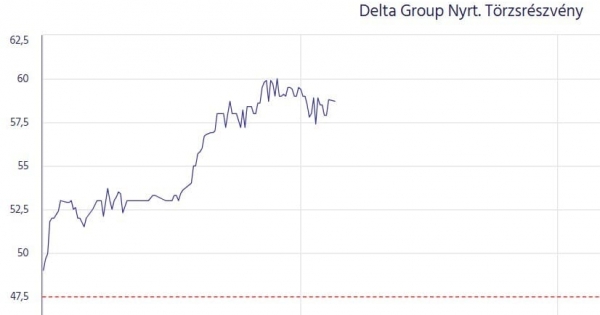 Sok száz milliárdos közbeszerzés lőtte az egekbe egy hazai milliárdos cégének részvényeit
