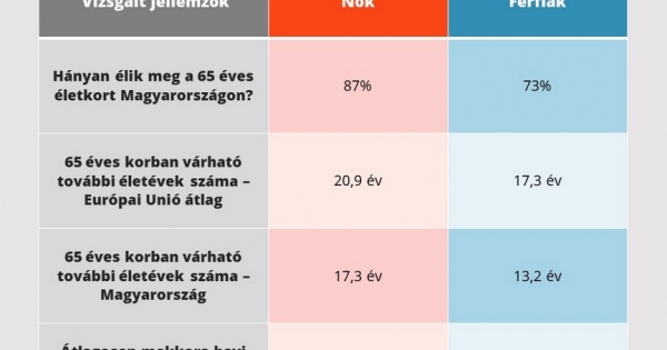 Nőként jobban oda kell figyelni az anyagi biztonságra?