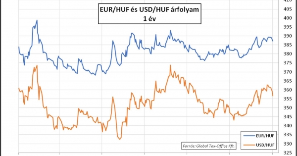 Kiegyenlítő eszköz – Heti Pénzpiac – 2024. 8. hét