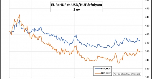 Malacok és téglák – Heti PénzPiac – 2023. 37. hét