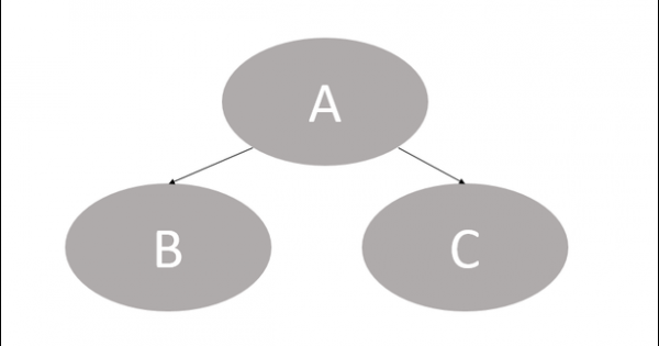 Kapcsolt vállalati viszony megállapítása