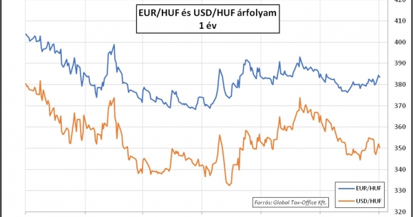 Láz vagy kihűlés? – Heti PénzPiac – 2023. 51. hét