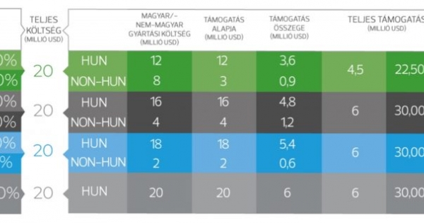 Filmfinanszírozás támogatásból – a komfort levél szerepe