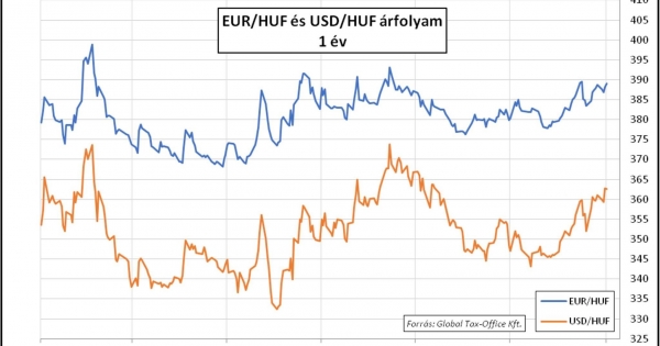 Ragyogó védelem – Heti Pénzpiac – 2024. 7. hét