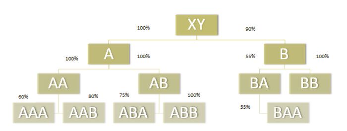 Cégcsoport Tao. tv. szerinti kapcsoltságainak felmérése lépésről lépésre