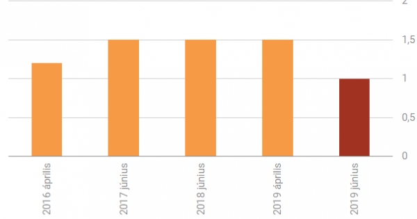 Váratlan húzást fog bejelenteni Varga Mihály